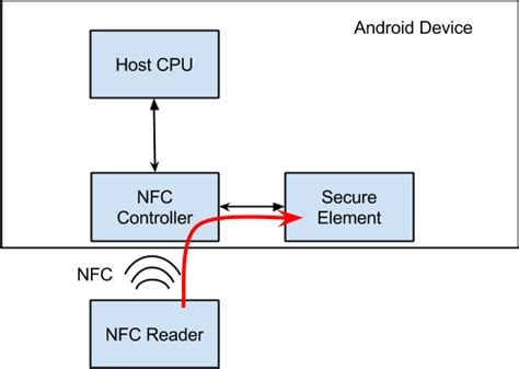 host based card emulator example